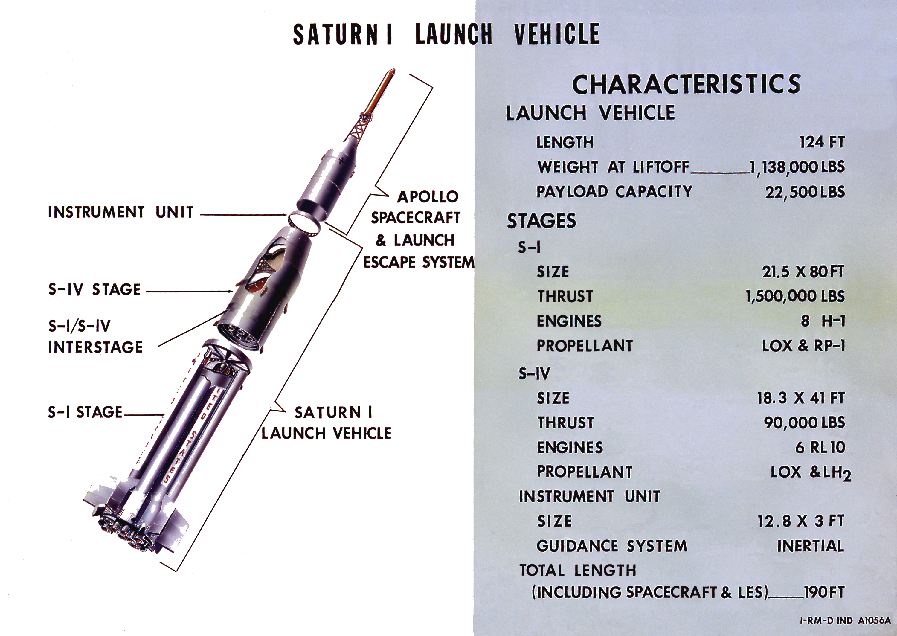 Saturn Apollo Program