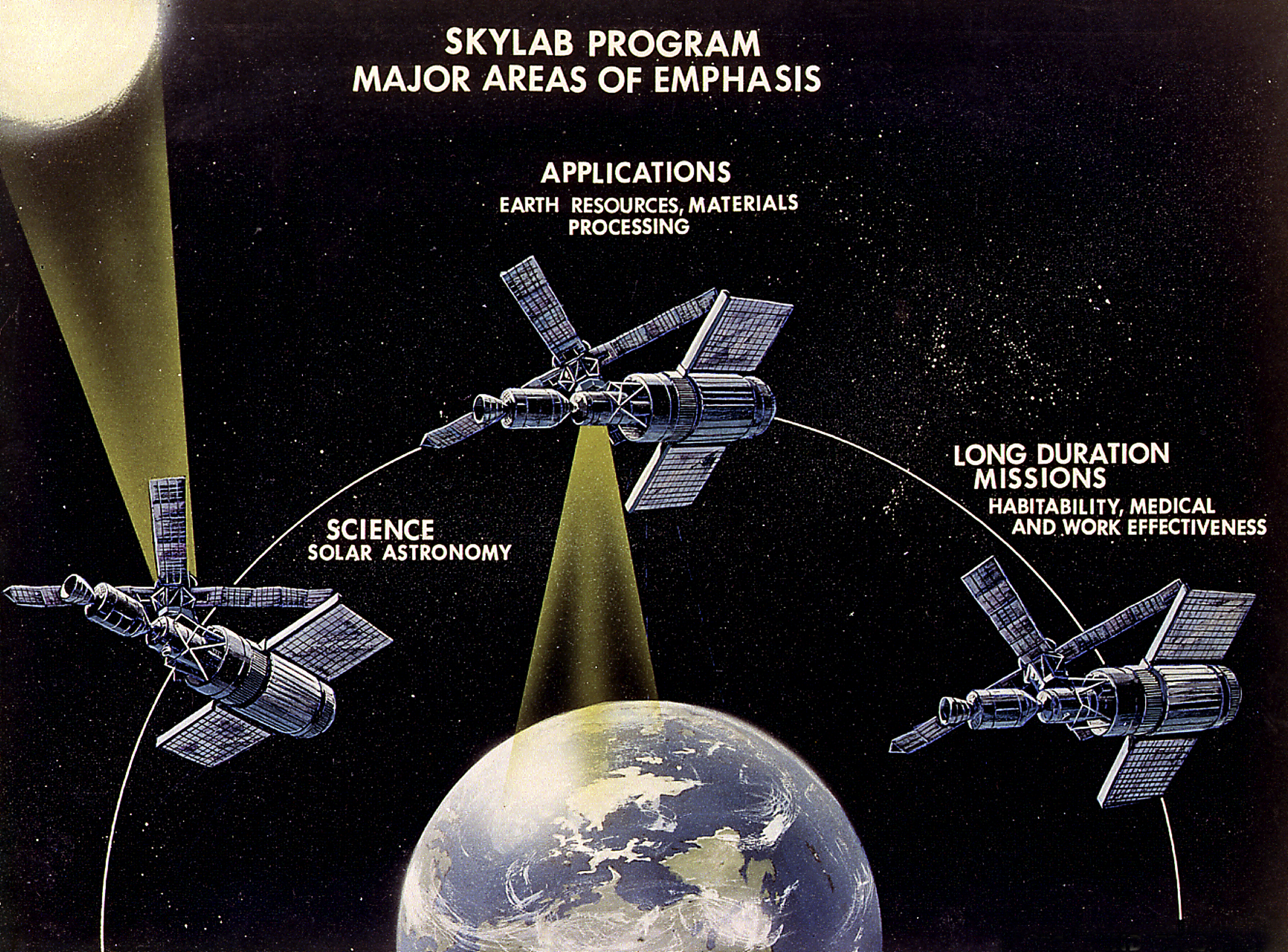 Skylab