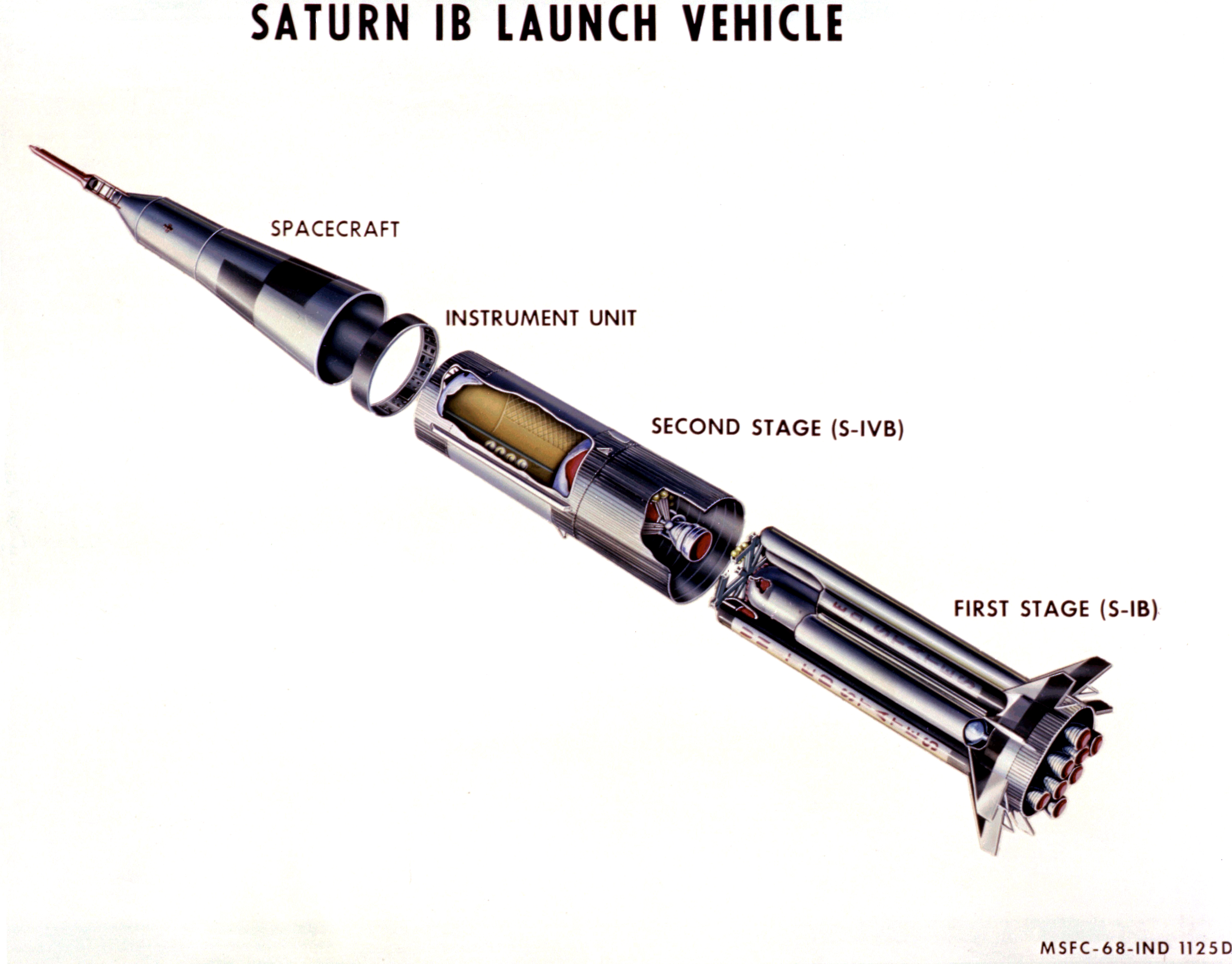 Saturn Apollo Program