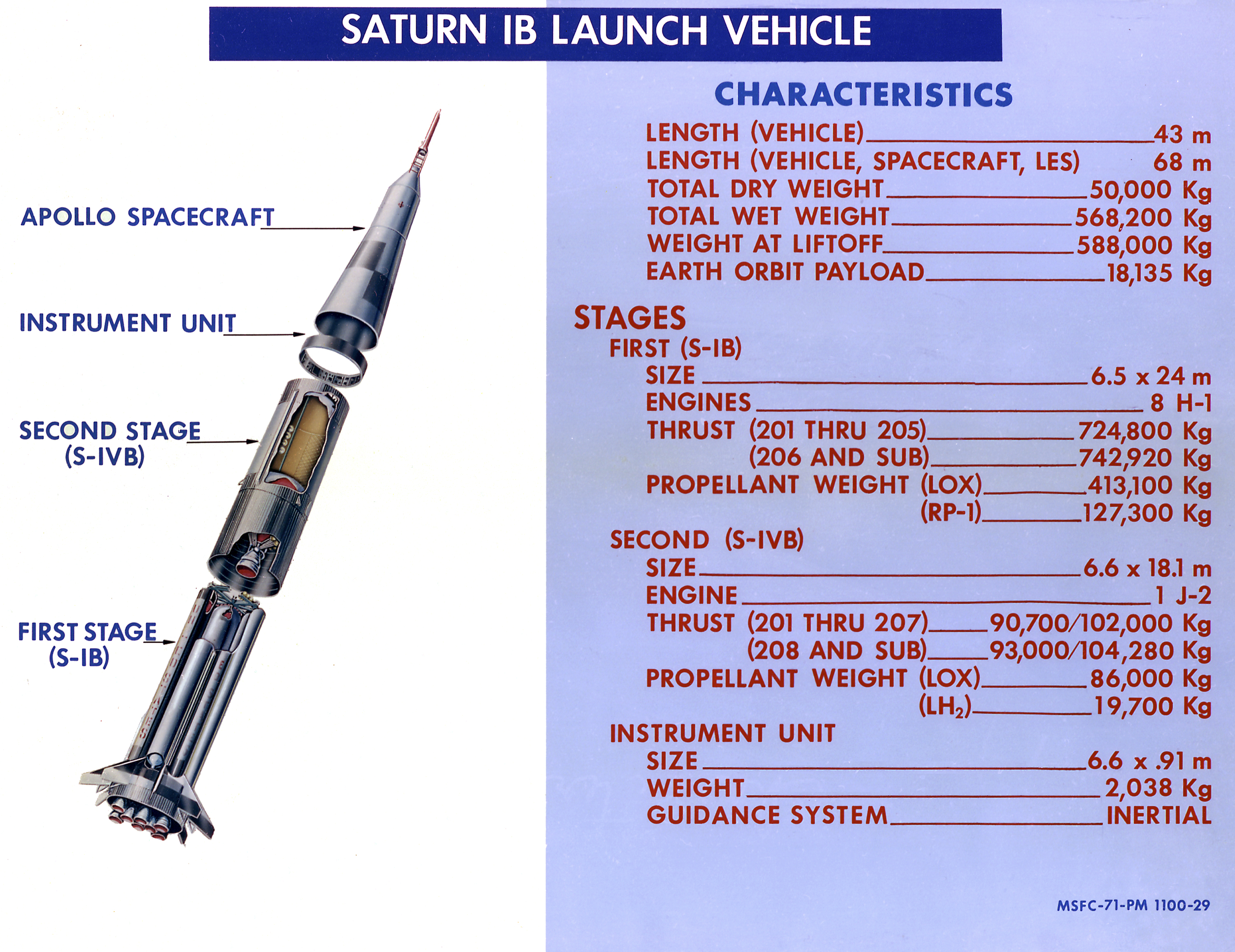 Saturn Apollo Program