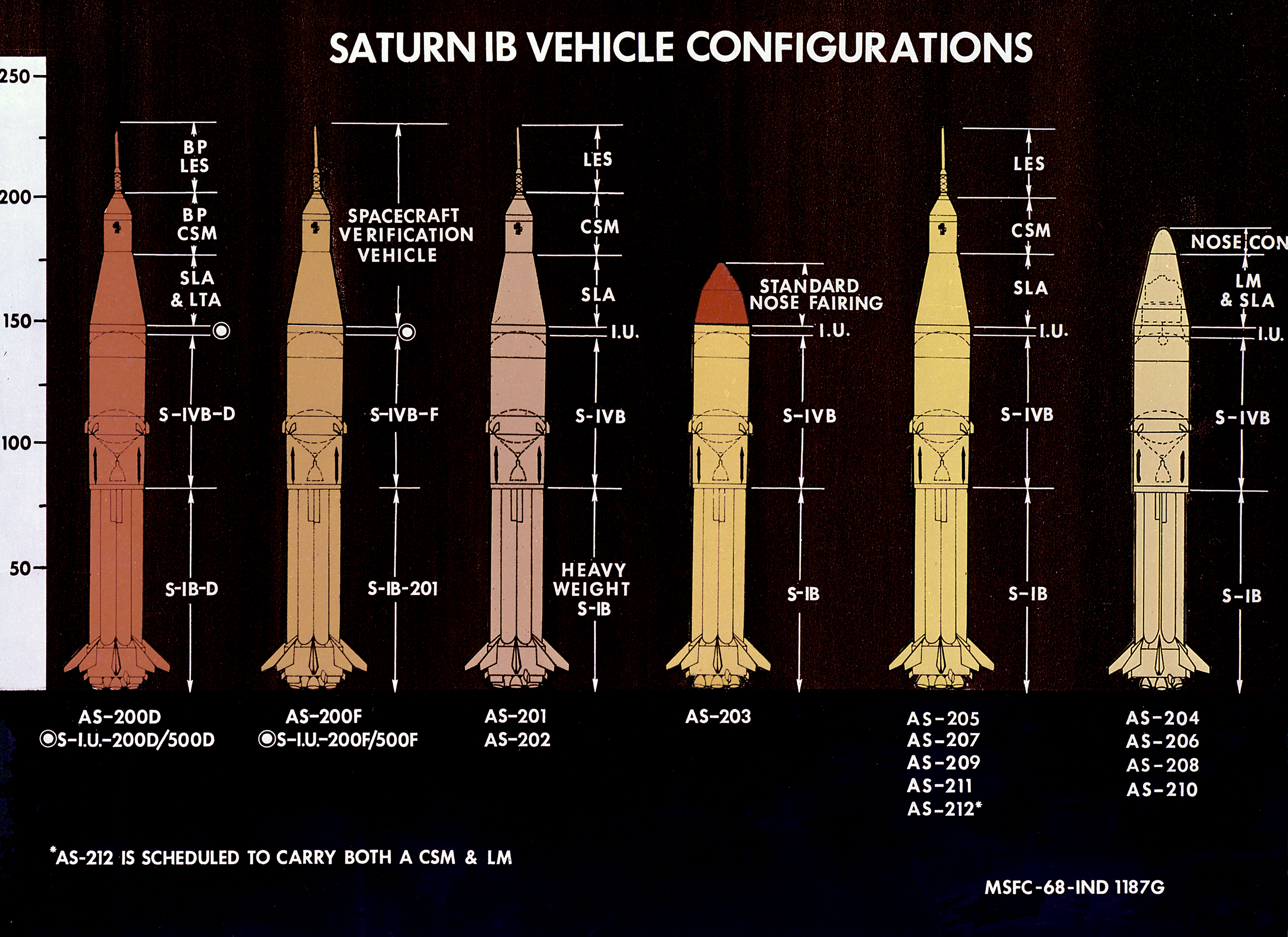 Saturn Apollo Program