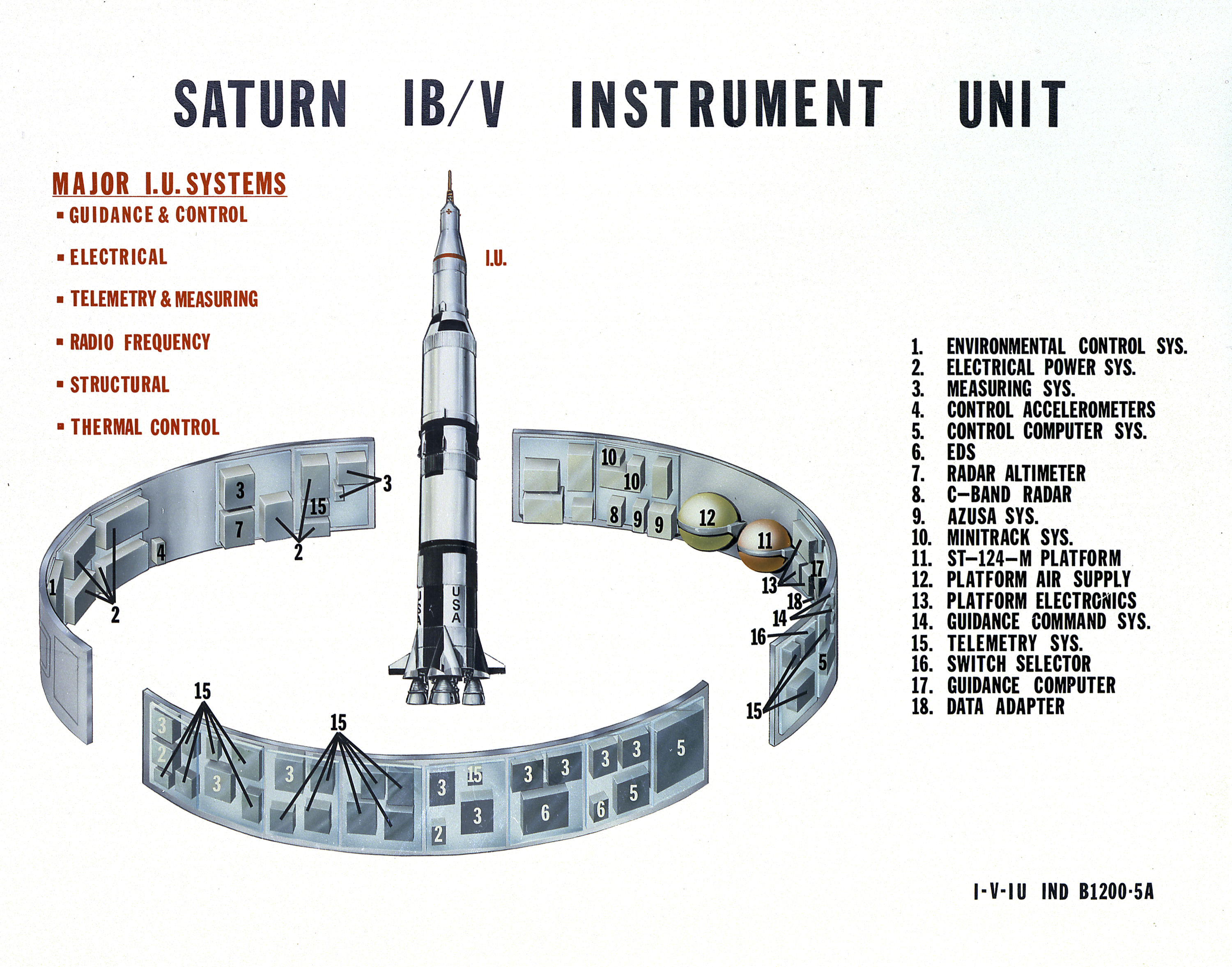 Saturn Apollo Program