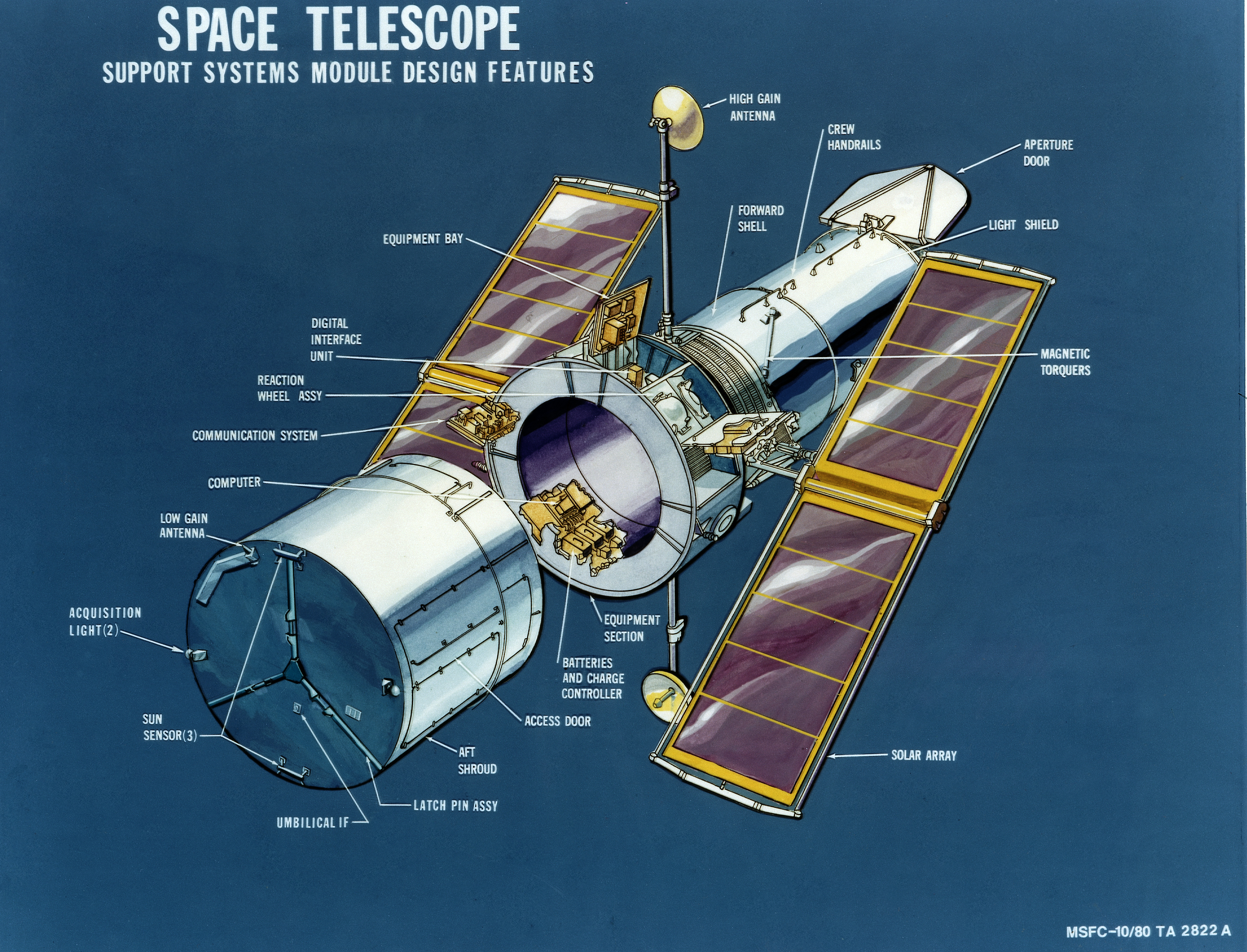 History of Hubble Space Telescope (HST)