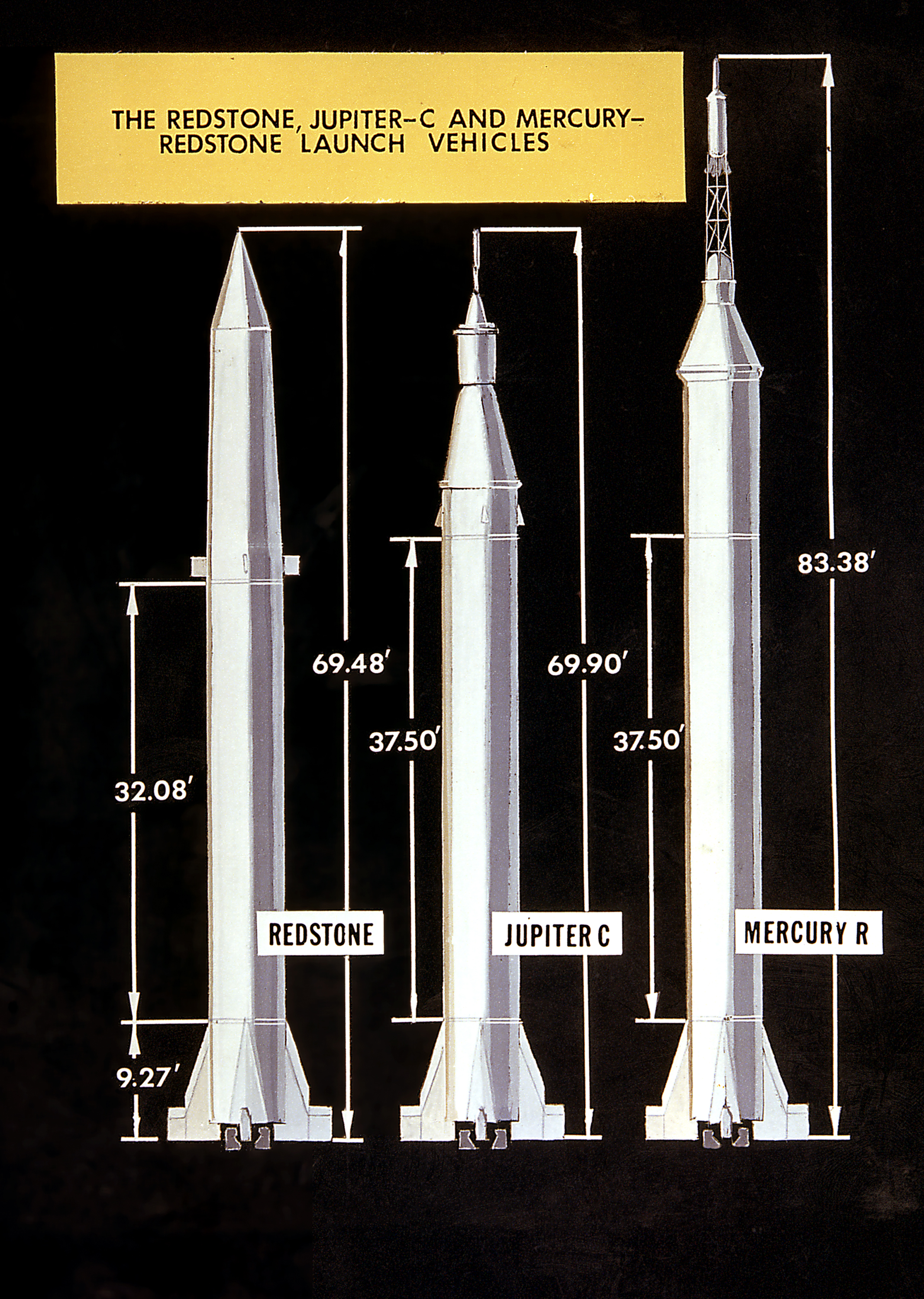 Launch Vehicles