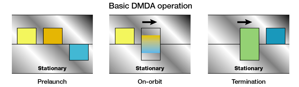 Space Product Development (SPD)