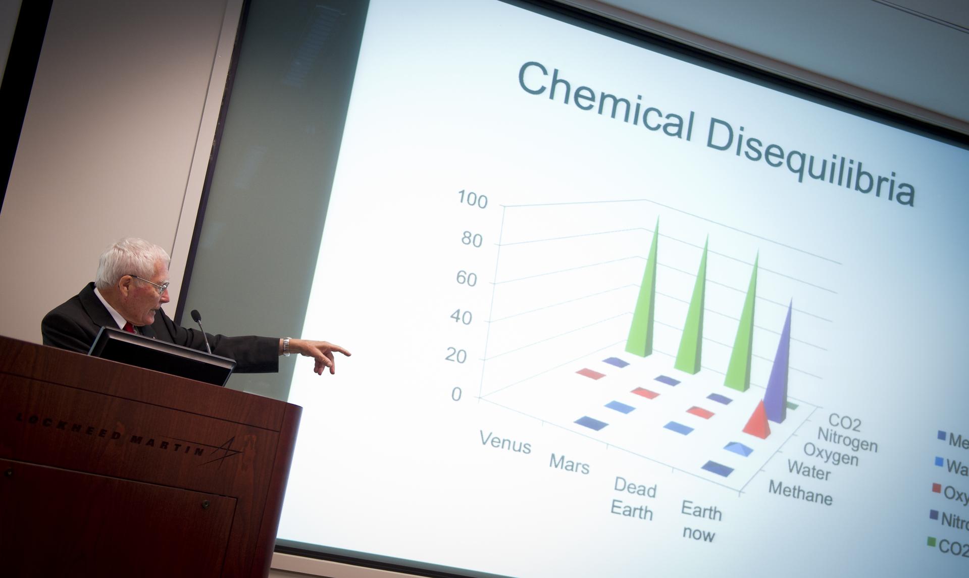 50 Years of Exobiology and Astrobiology at NASA