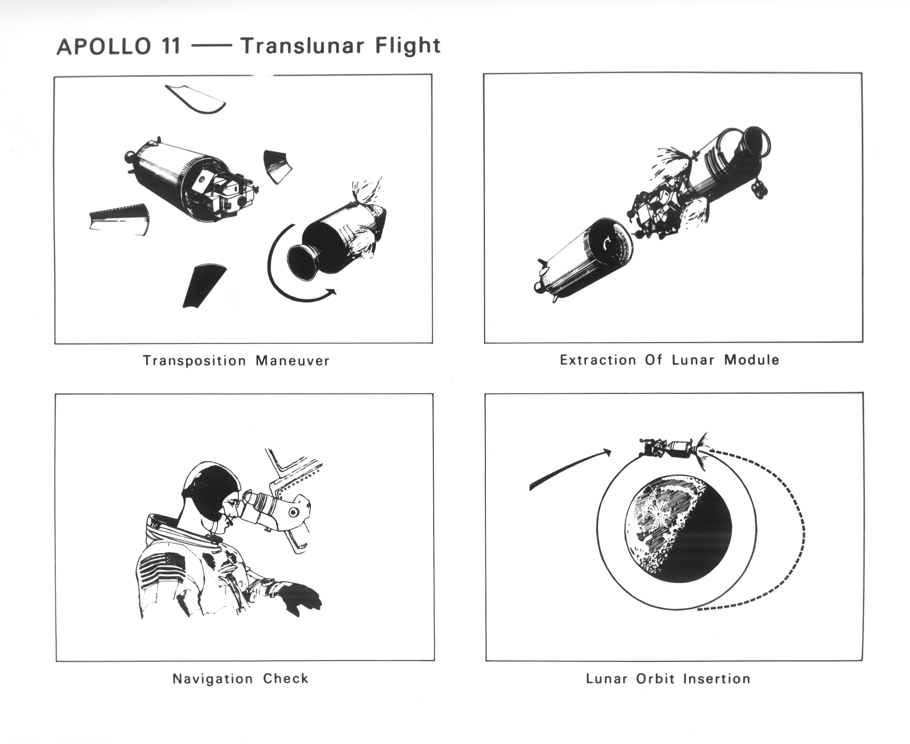 Saturn Apollo Program