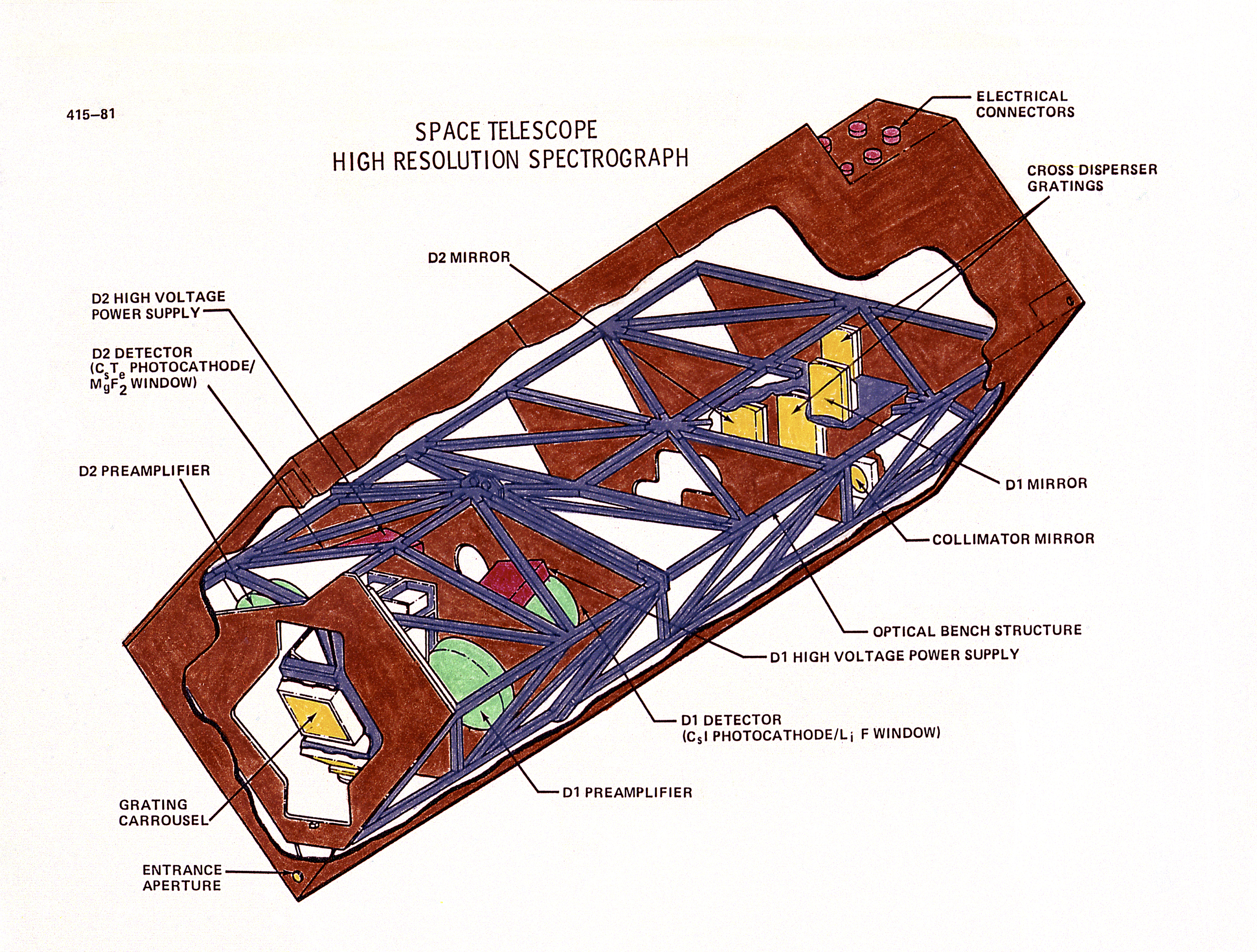 History of Hubble Space Telescope (HST)