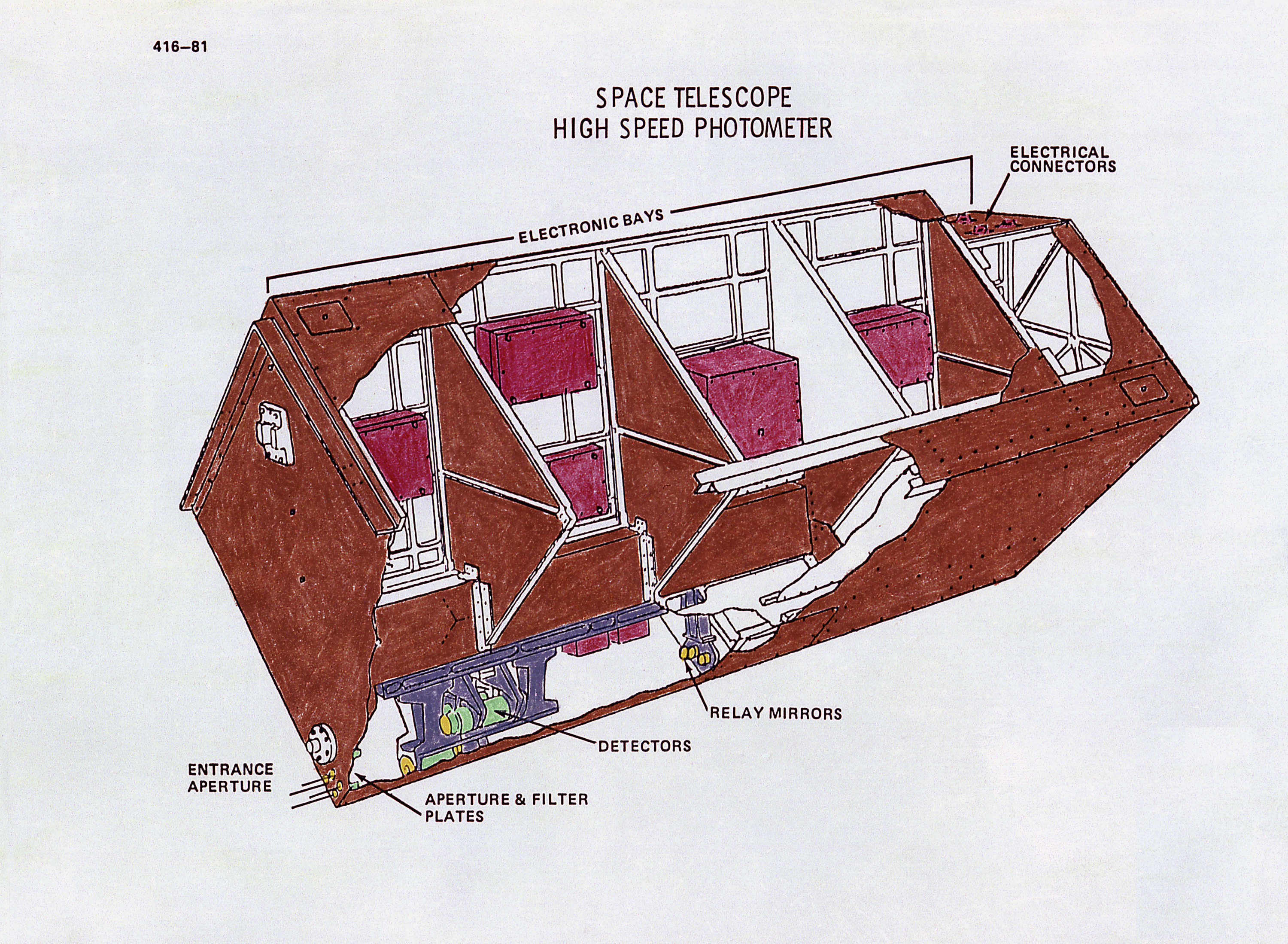 History of Hubble Space Telescope (HST)