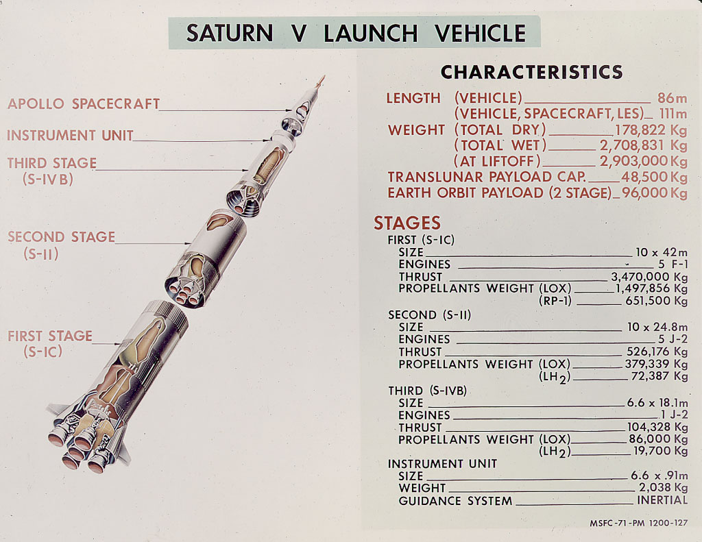 Saturn Apollo Program