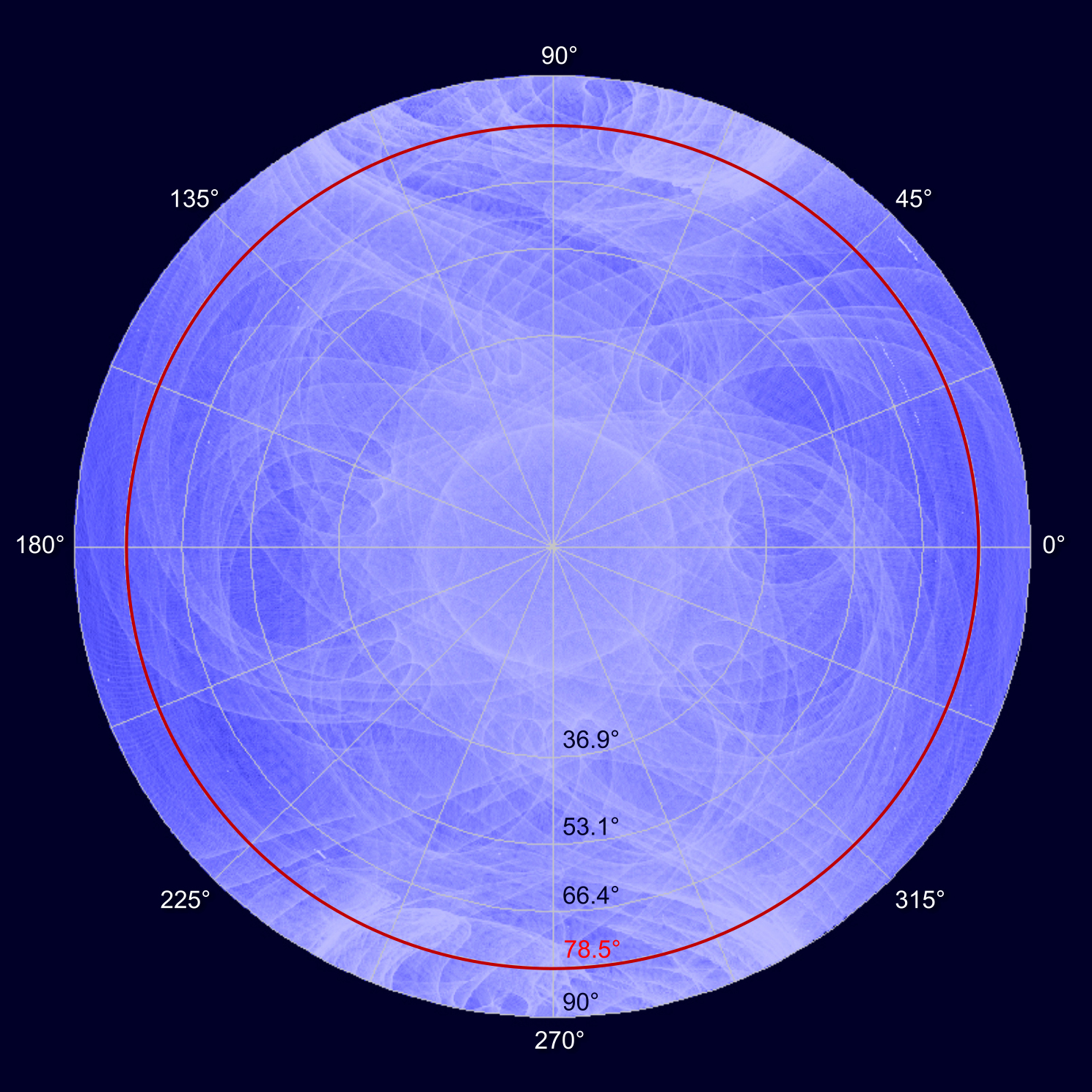 Fermi's Motion Produces a Study in Spirograph