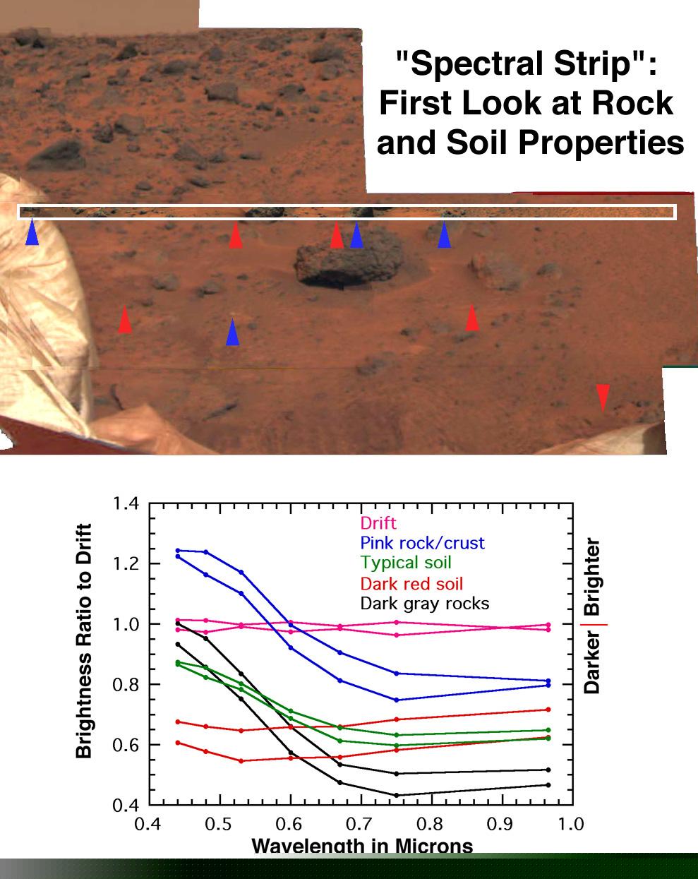 First Look at Rock & Soil Properties