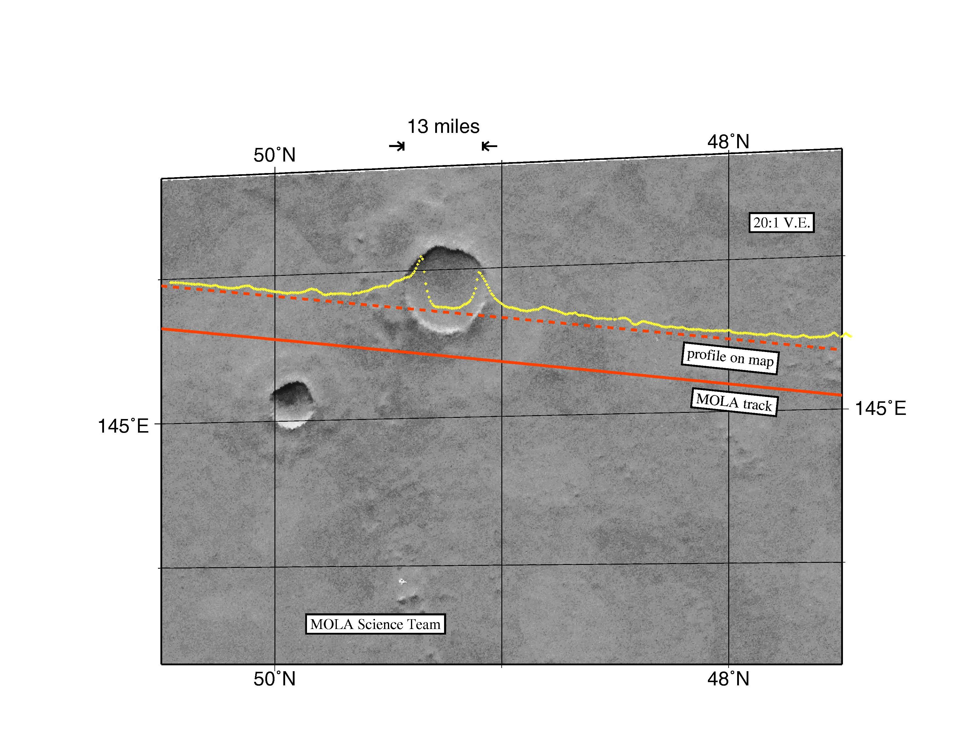 MGS Mars Orbiter Laser Altimeter Topographic Profile of Impact Crater