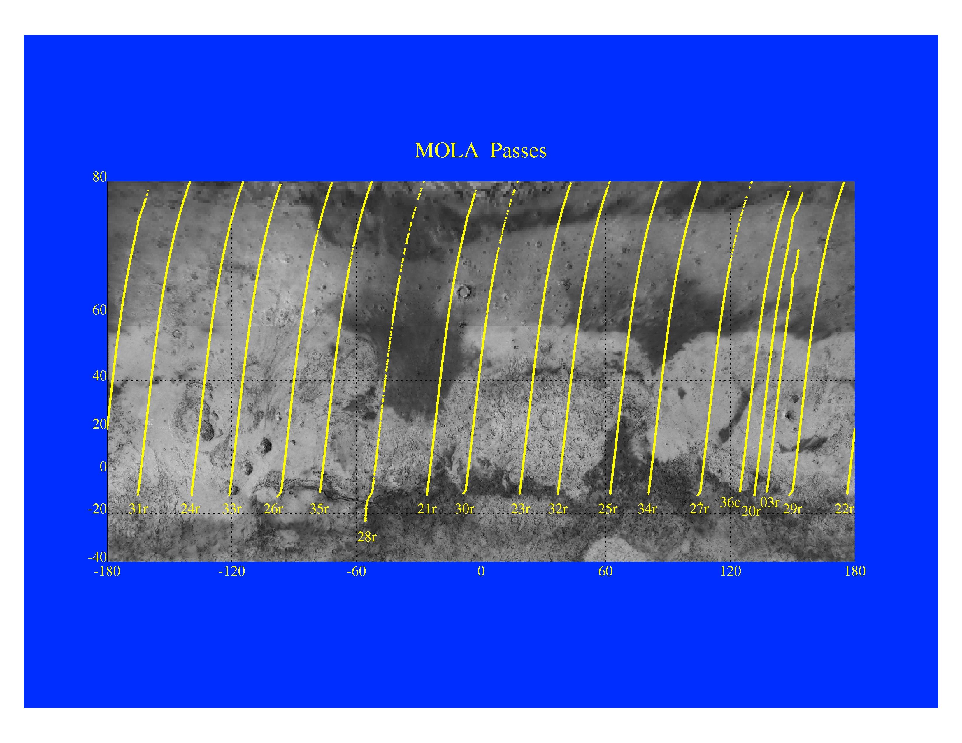 Mars Orbiter Laser Altimeter Passes