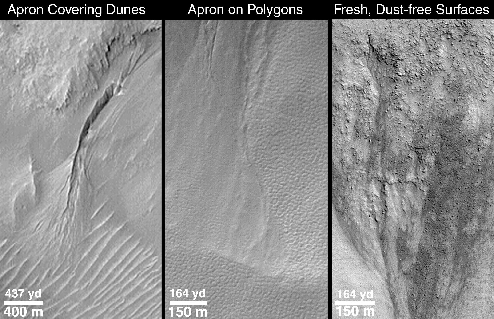 Evidence for Recent Liquid Water on Mars: Clues Regarding the Relative Youth of Martian Gullies