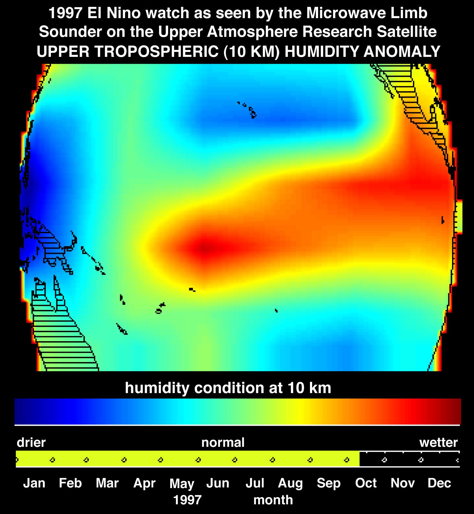 Microwave Limb Sounder/El Niño Watch - Water Vapor Measurement, October, 1997