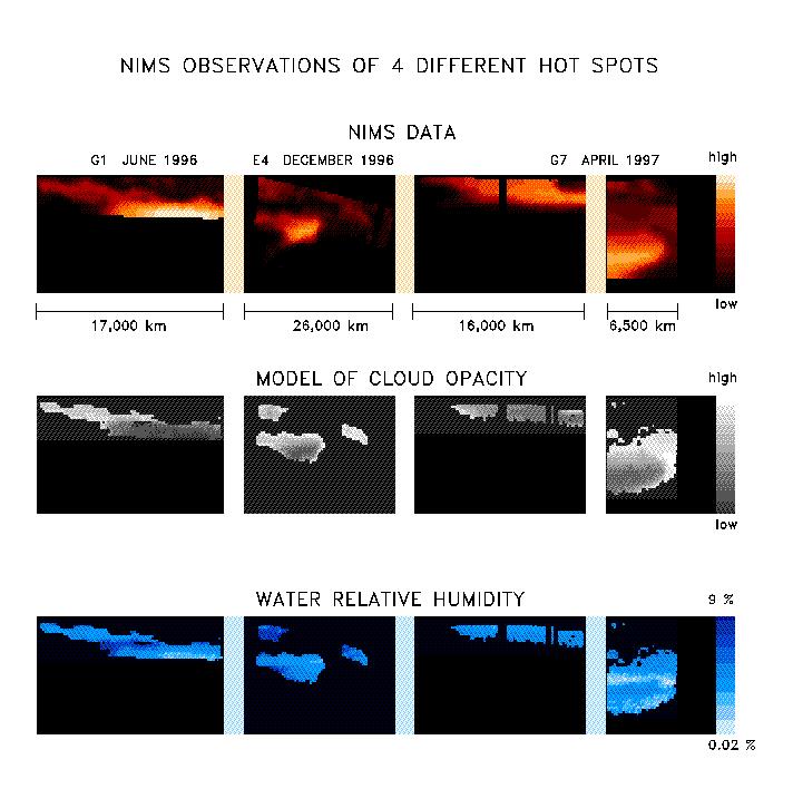 NIMS Observes the Structure and Composition of Jupiter Clouds