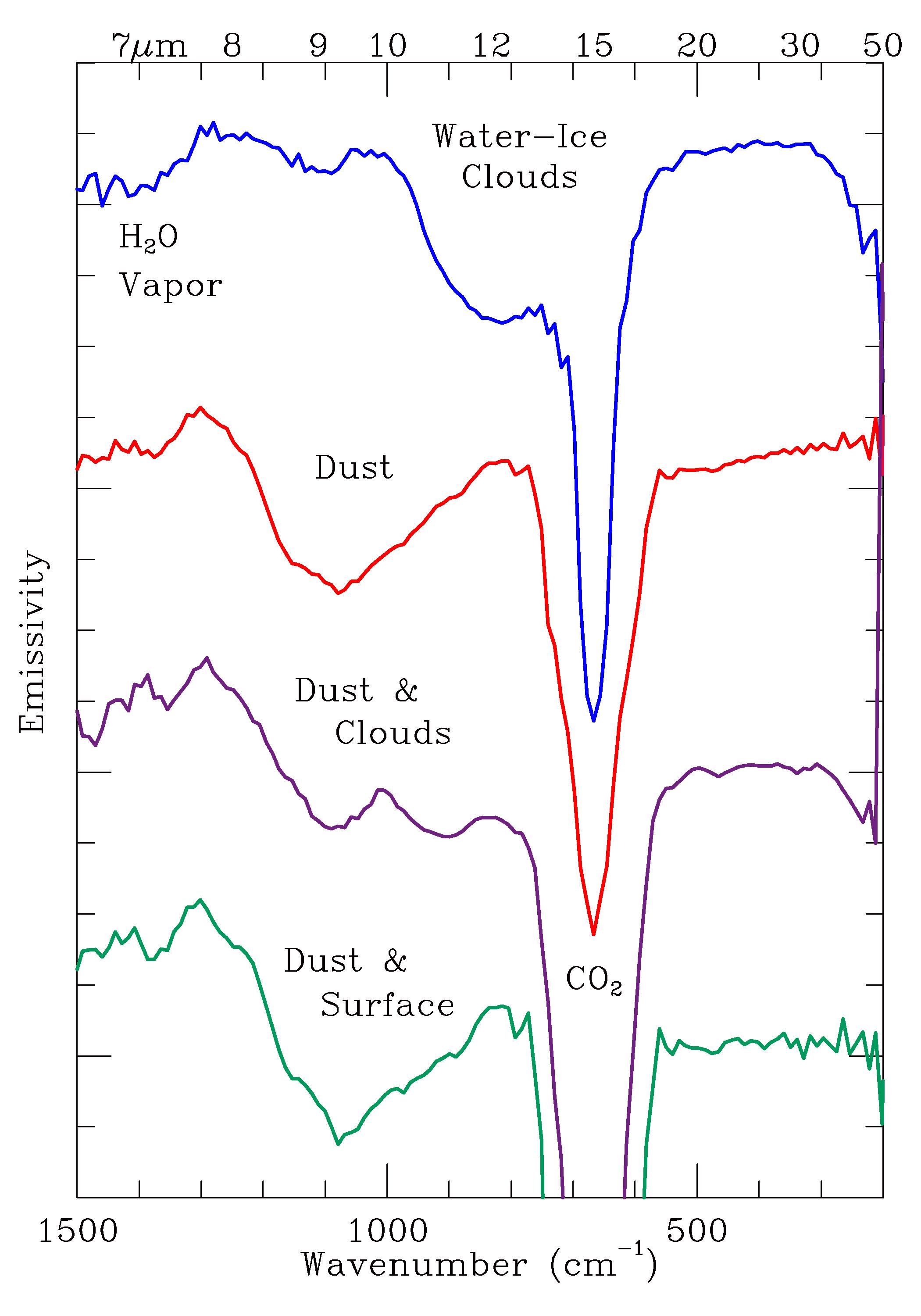 Observed Spectral Classes TES