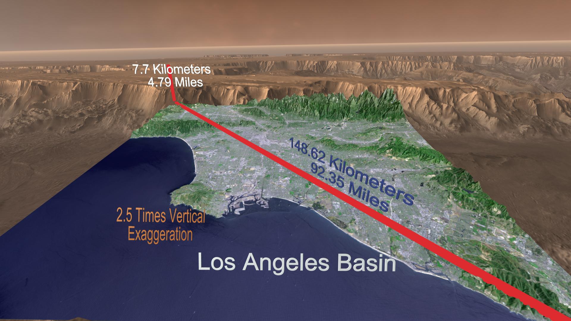 Mars Canyon with Los Angeles for Scale