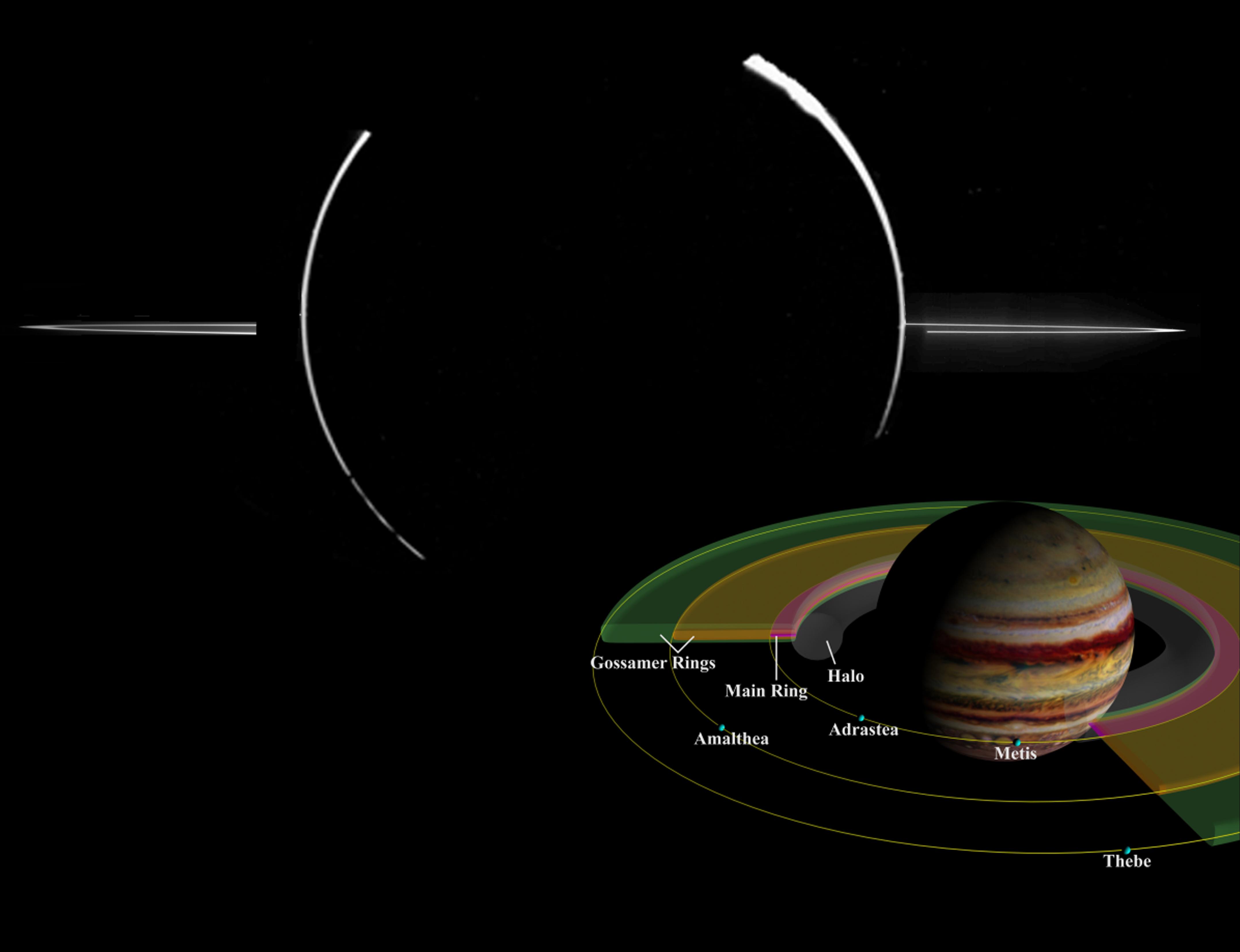 Jovian Ring System Mosaic