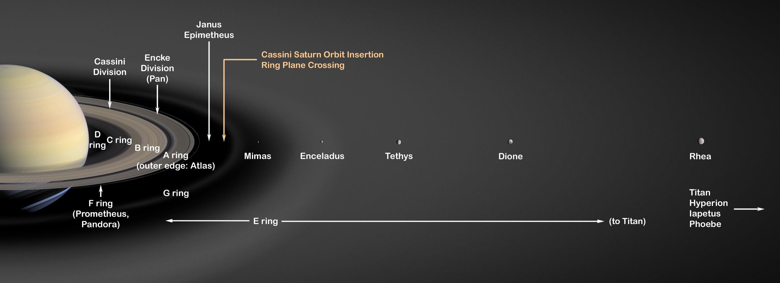 Saturn Rings Artist Concept