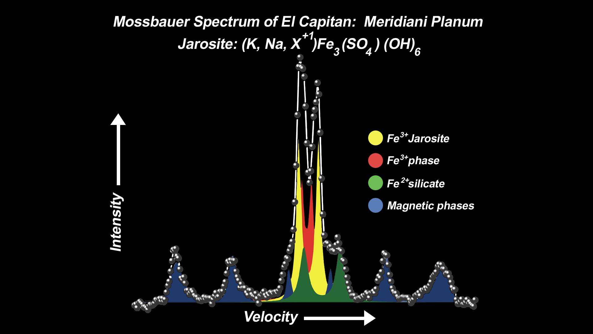 Mineral Tells Tale of Watery Past-2
