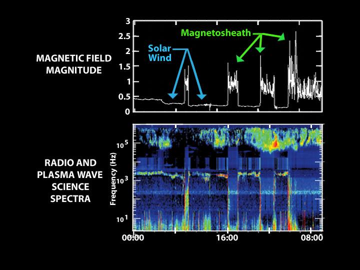 Entering Saturn Magnetosphere with a Boom