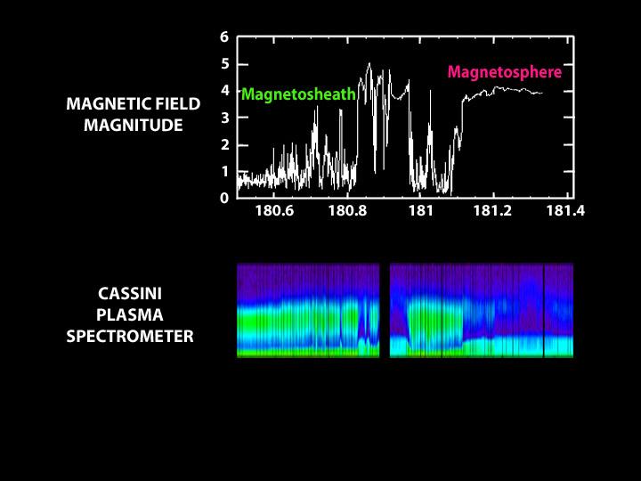 Entering the Magnetic Bubble