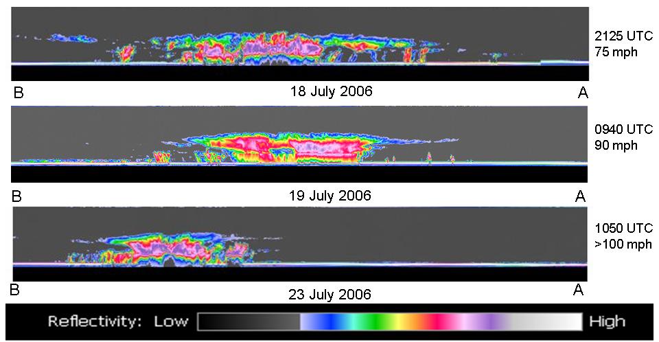 NASA CloudSat Captures Hurricane Daniel Transformation