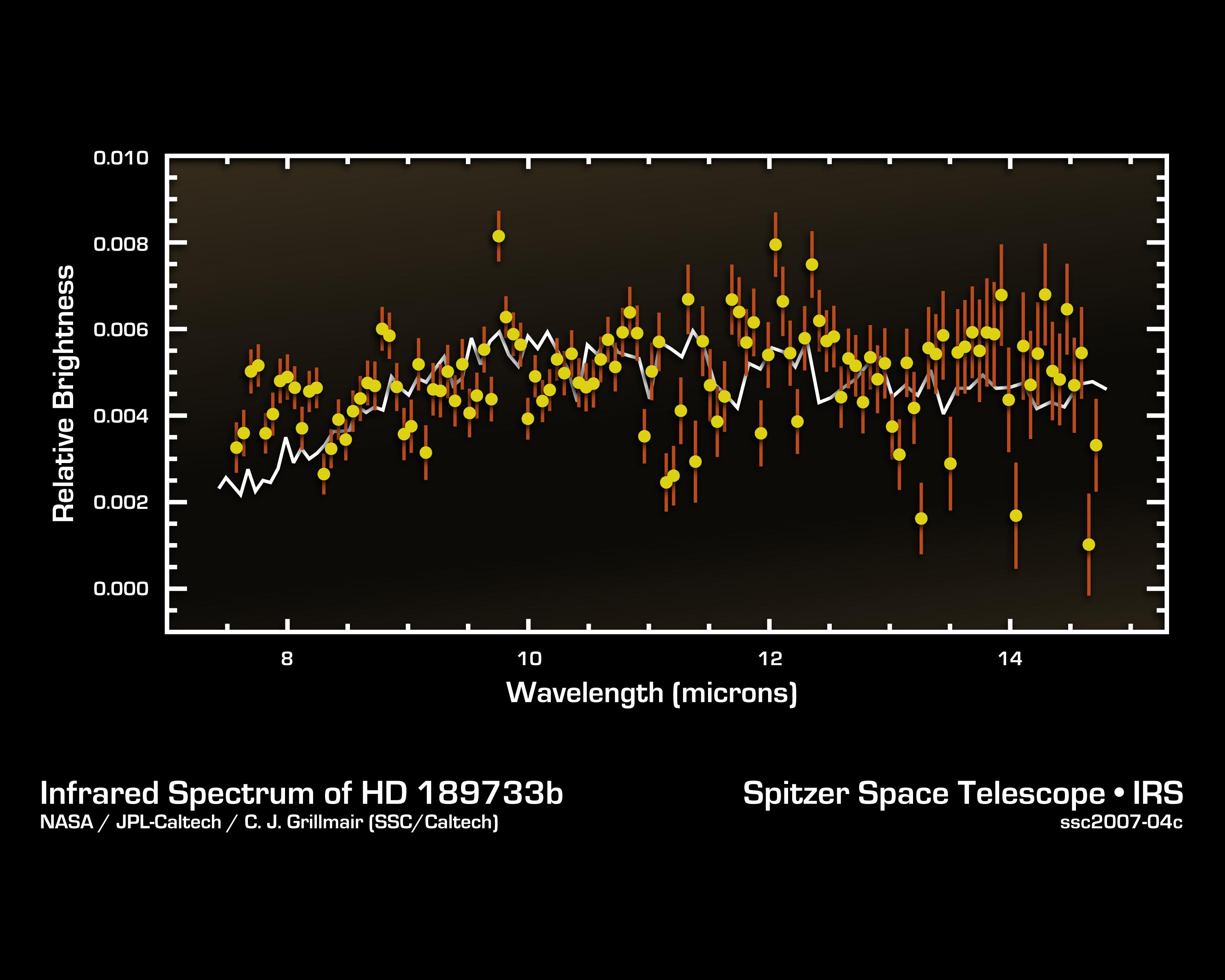 Cracking the Code of Faraway Worlds
