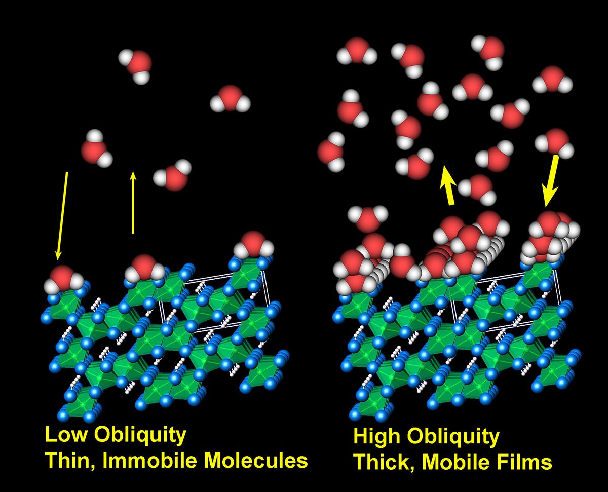 Adsorbed Water Illustration