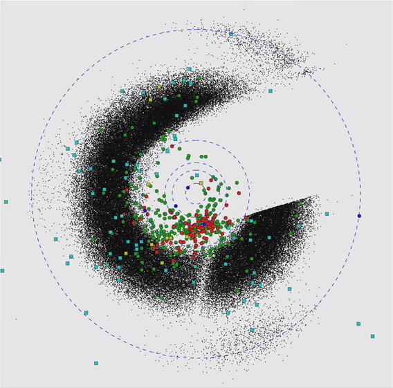 Asteroid and Comet Census from WISE