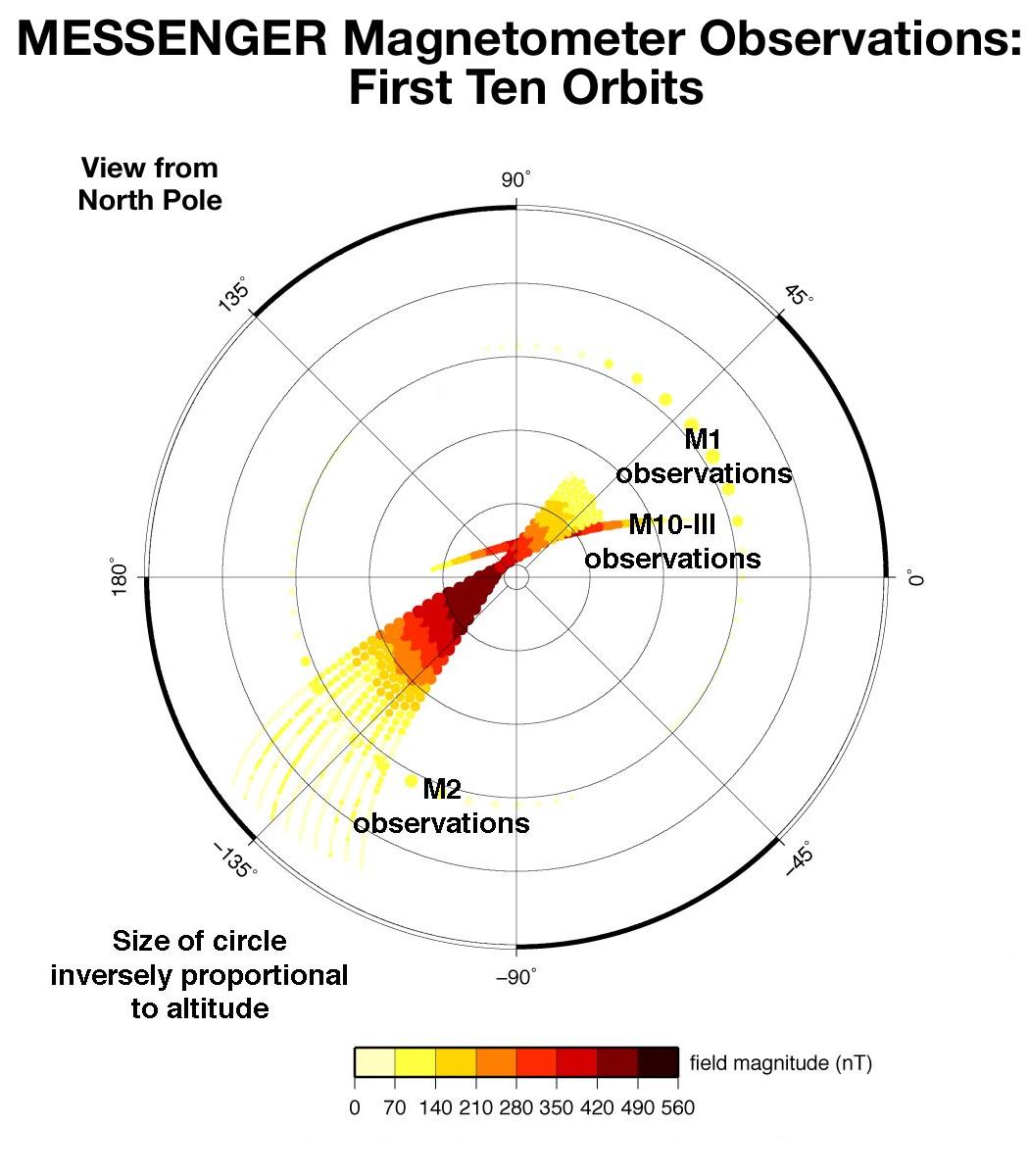 First Magnetometer Measurements from Mercury Orbit