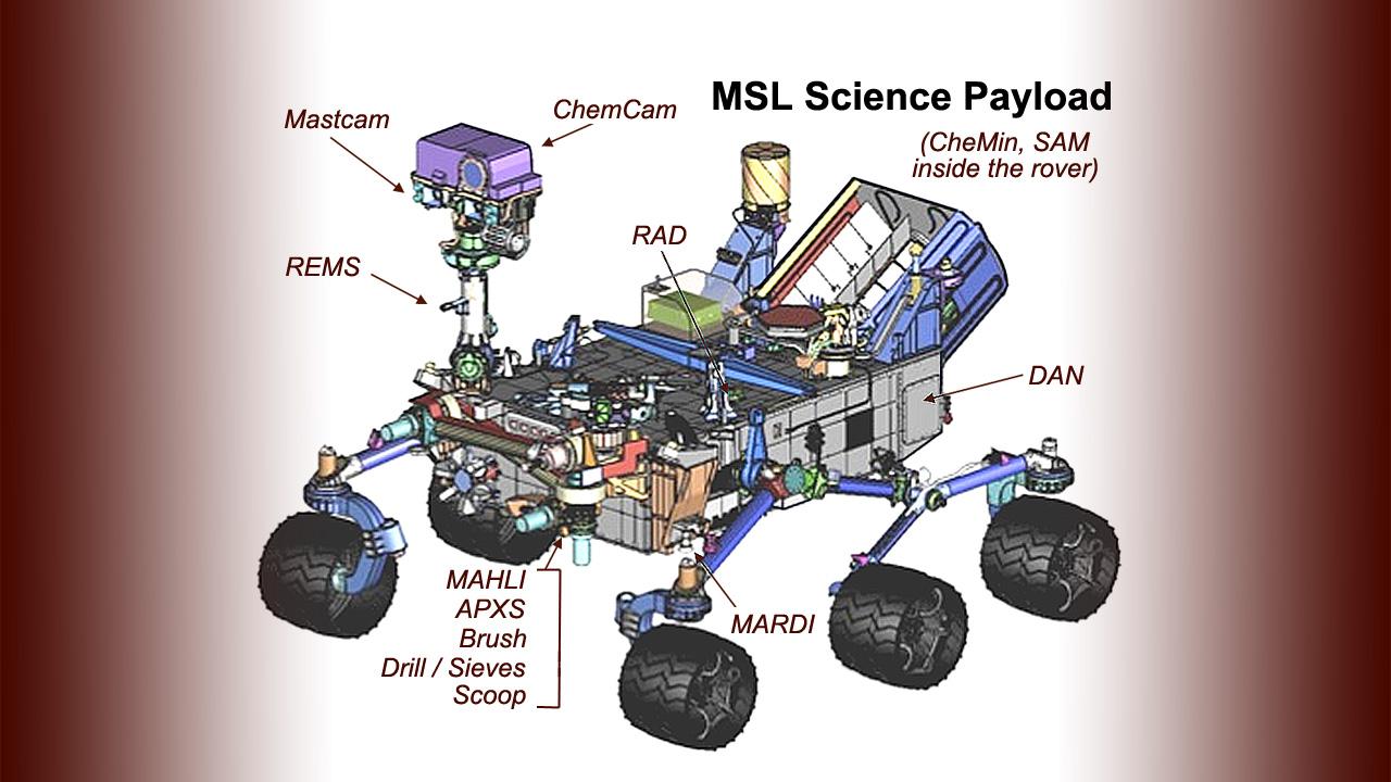 Diverse Science Payload on Mars Rover Curiosity