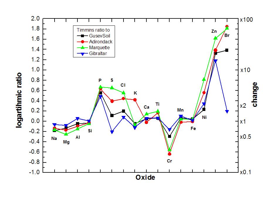 Elevated Zinc and Bromine in Rock on Endeavour Rim