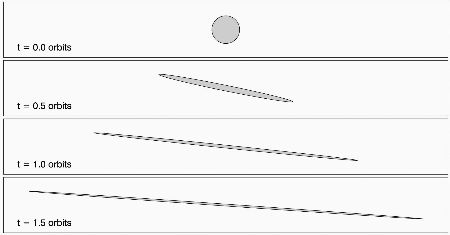 A Race Around Saturn
