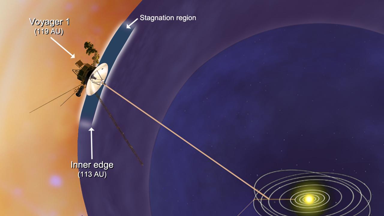 Voyager 1 Encounters Stagnation Region Artist Concept