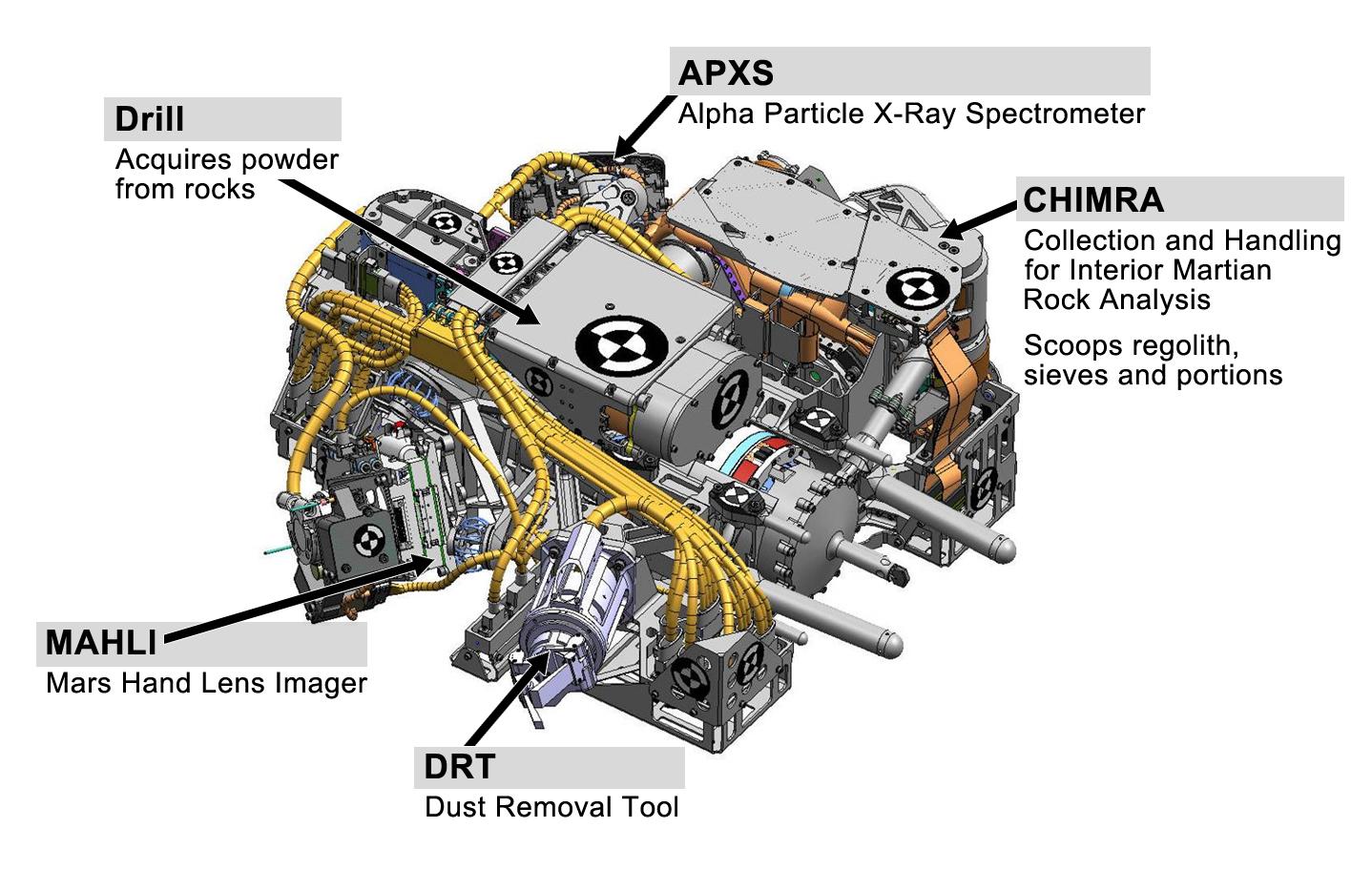 Tools at Curiosity Fingertips