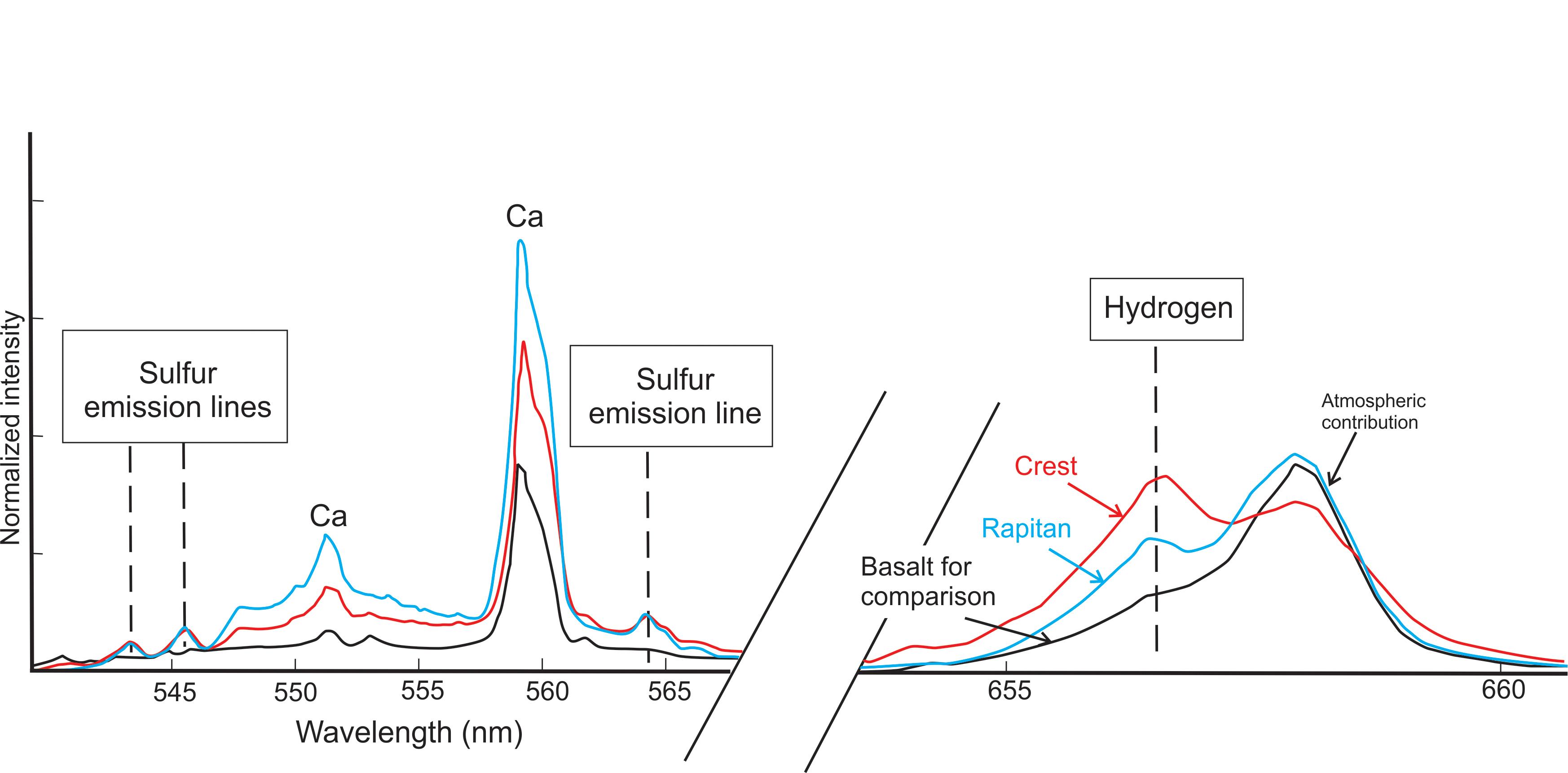 Signs of Hydrated Calcium Sulfates in Martian Rocks