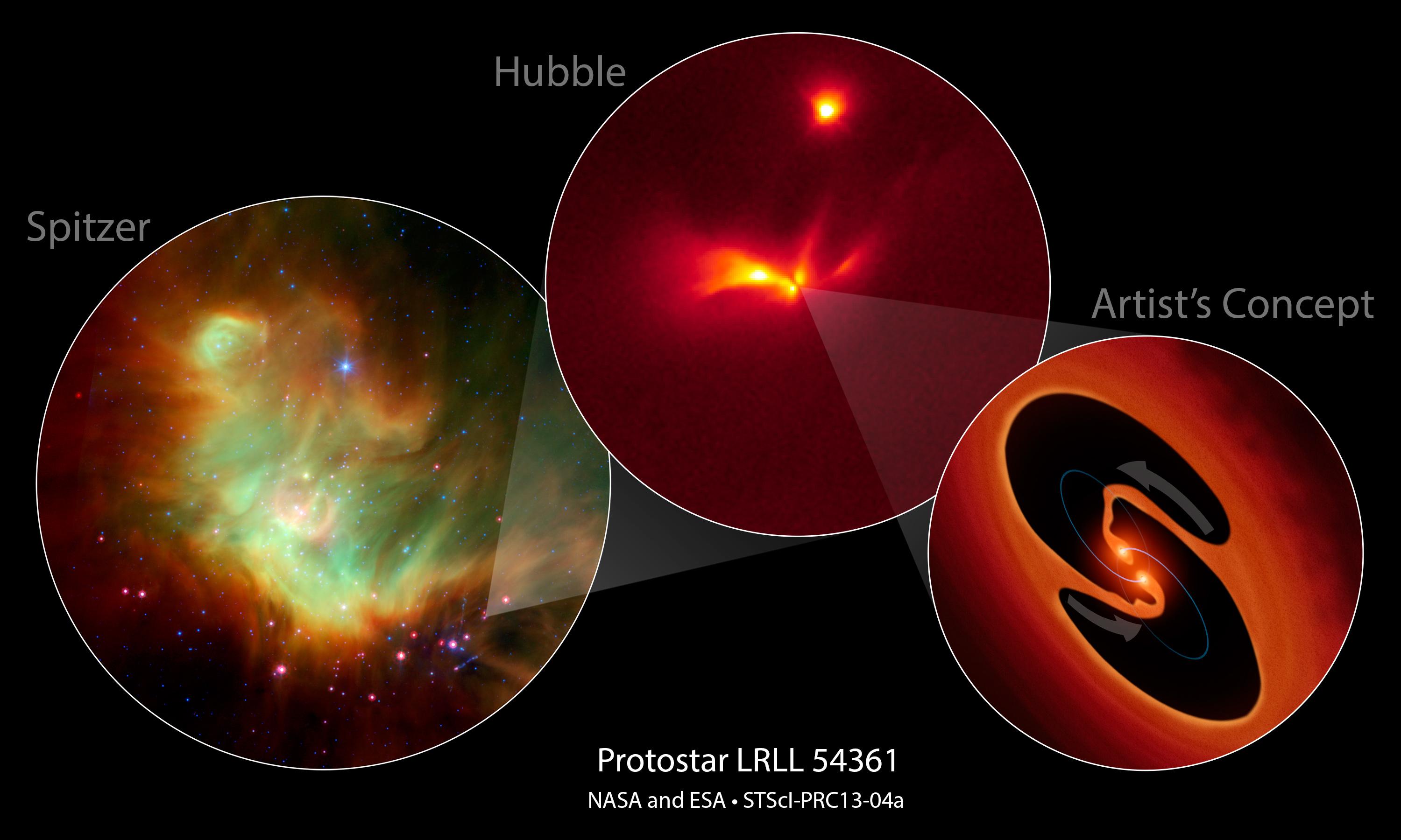 Protostar LRLL 54361