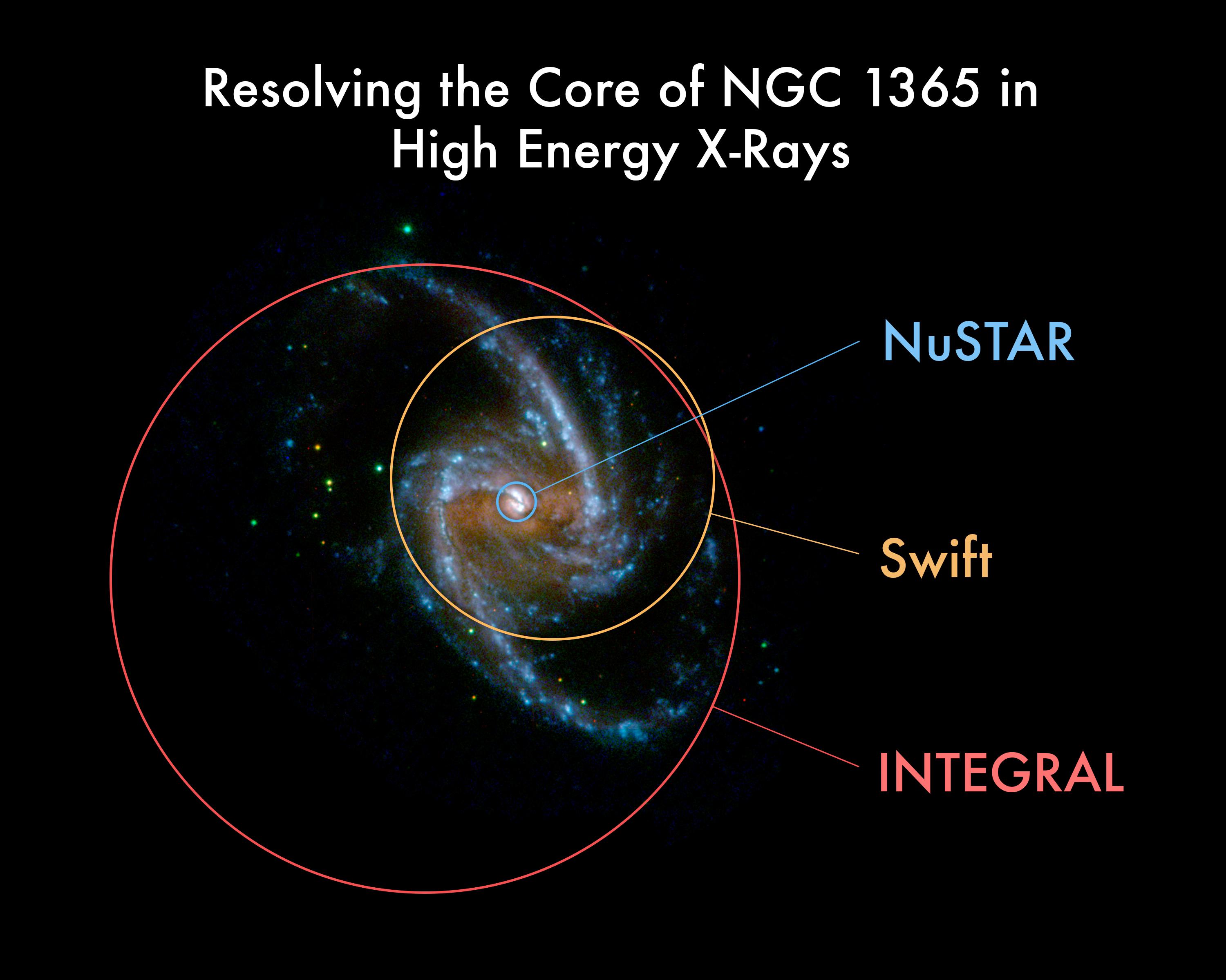 NuSTAR Improved View