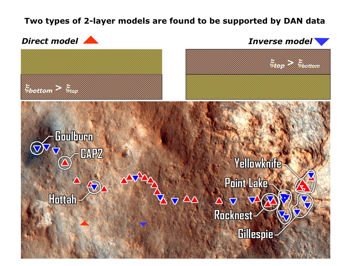 Two Types of Modeling of Subsurface Water