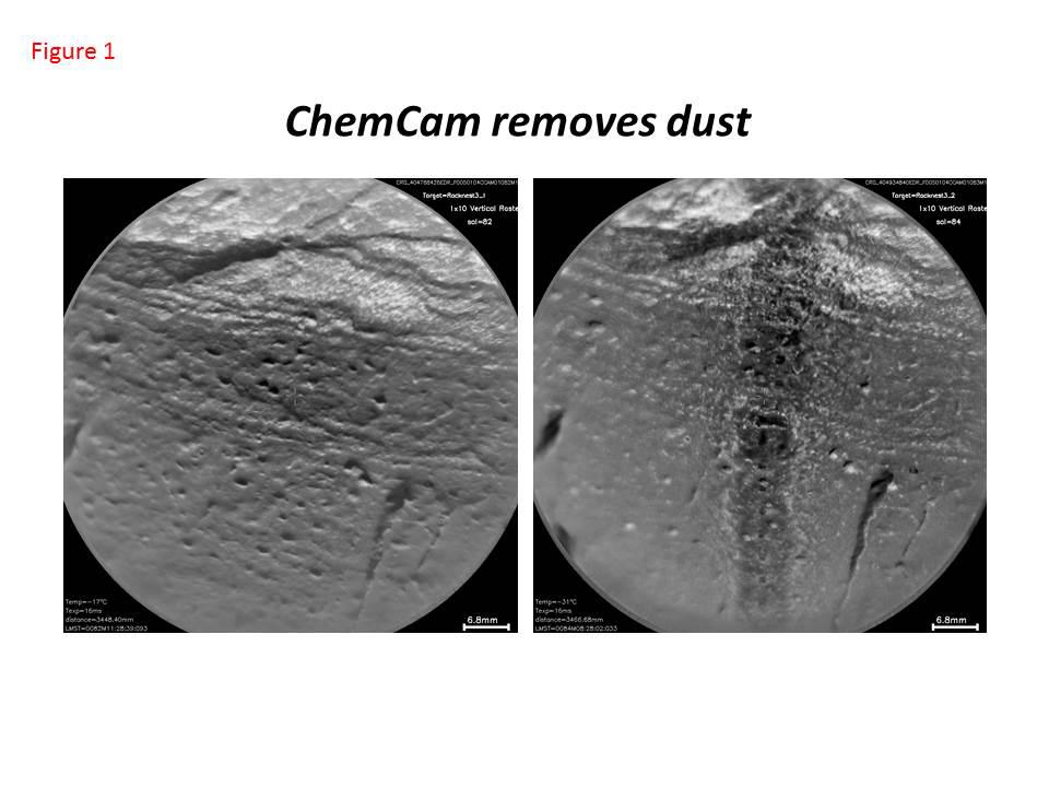 Curiosity ChemCam Removes Dust