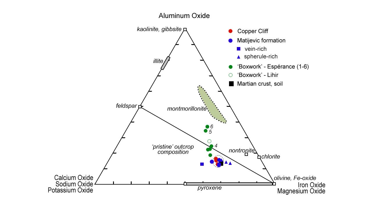 Mineral Plot from Esperance Target
