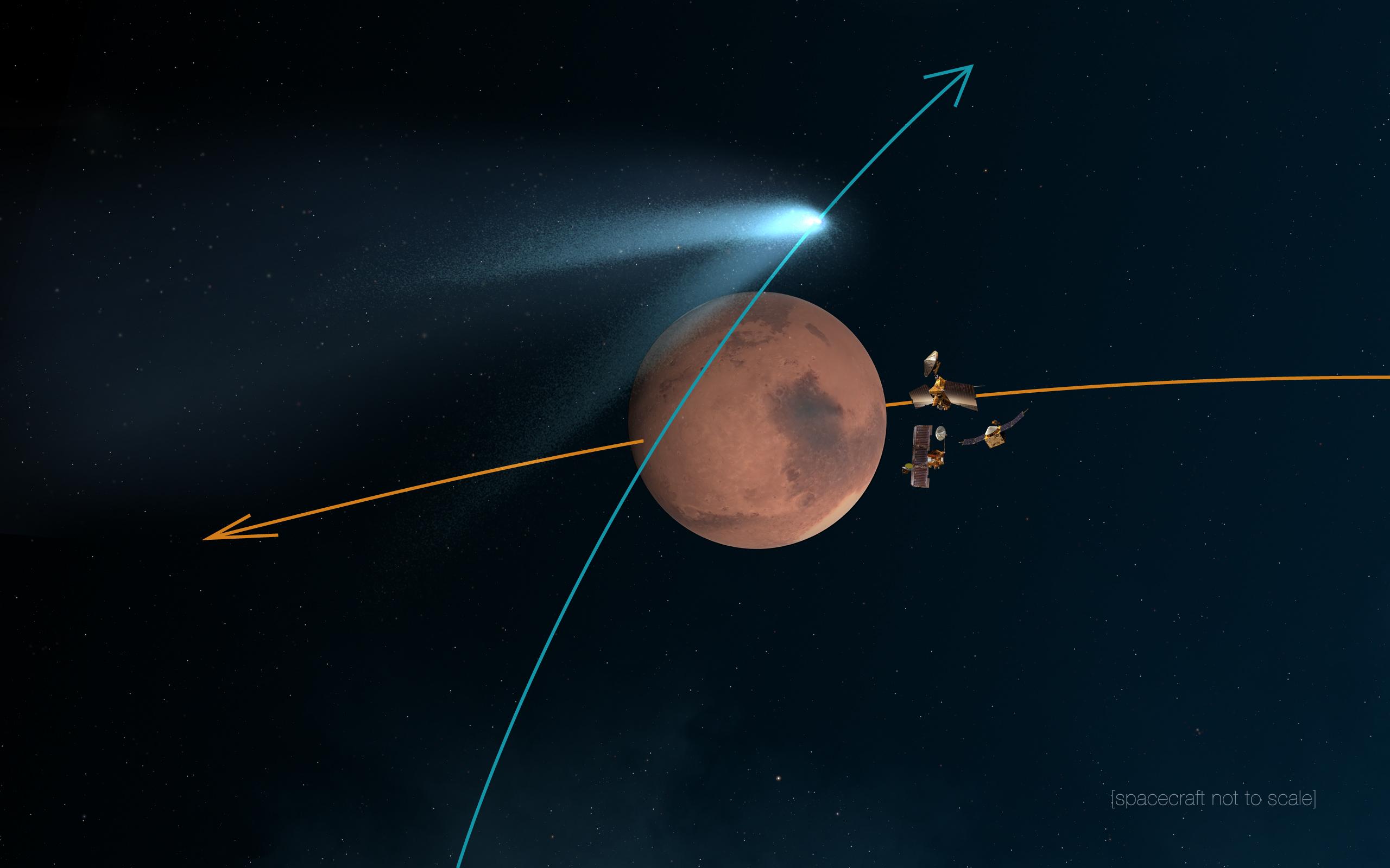 Mars Orbiters Duck and Cover for Comet Siding Spring Flyby Artist Concept