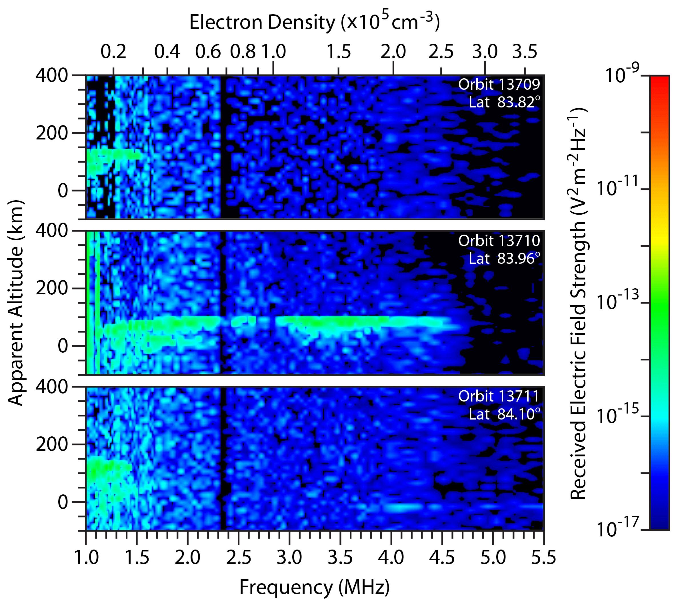 Radar-Detected Change in Martian Near-Polar Ionosphere After Comet Flyby