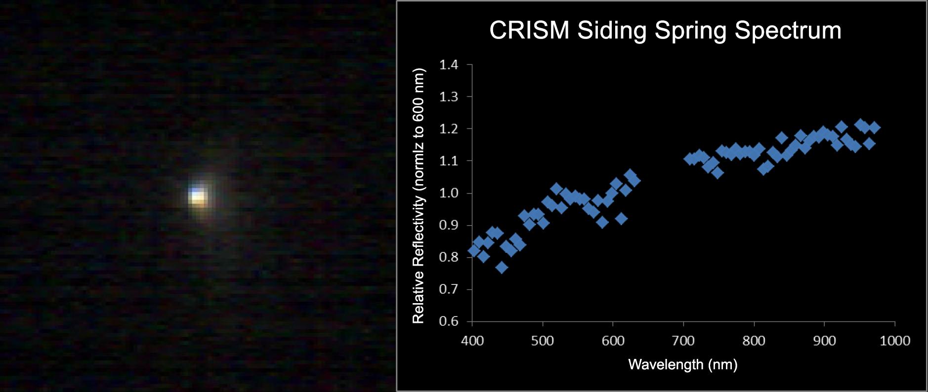Mars-Orbiting Spectrometer Shows Dusty Comet Spectrum