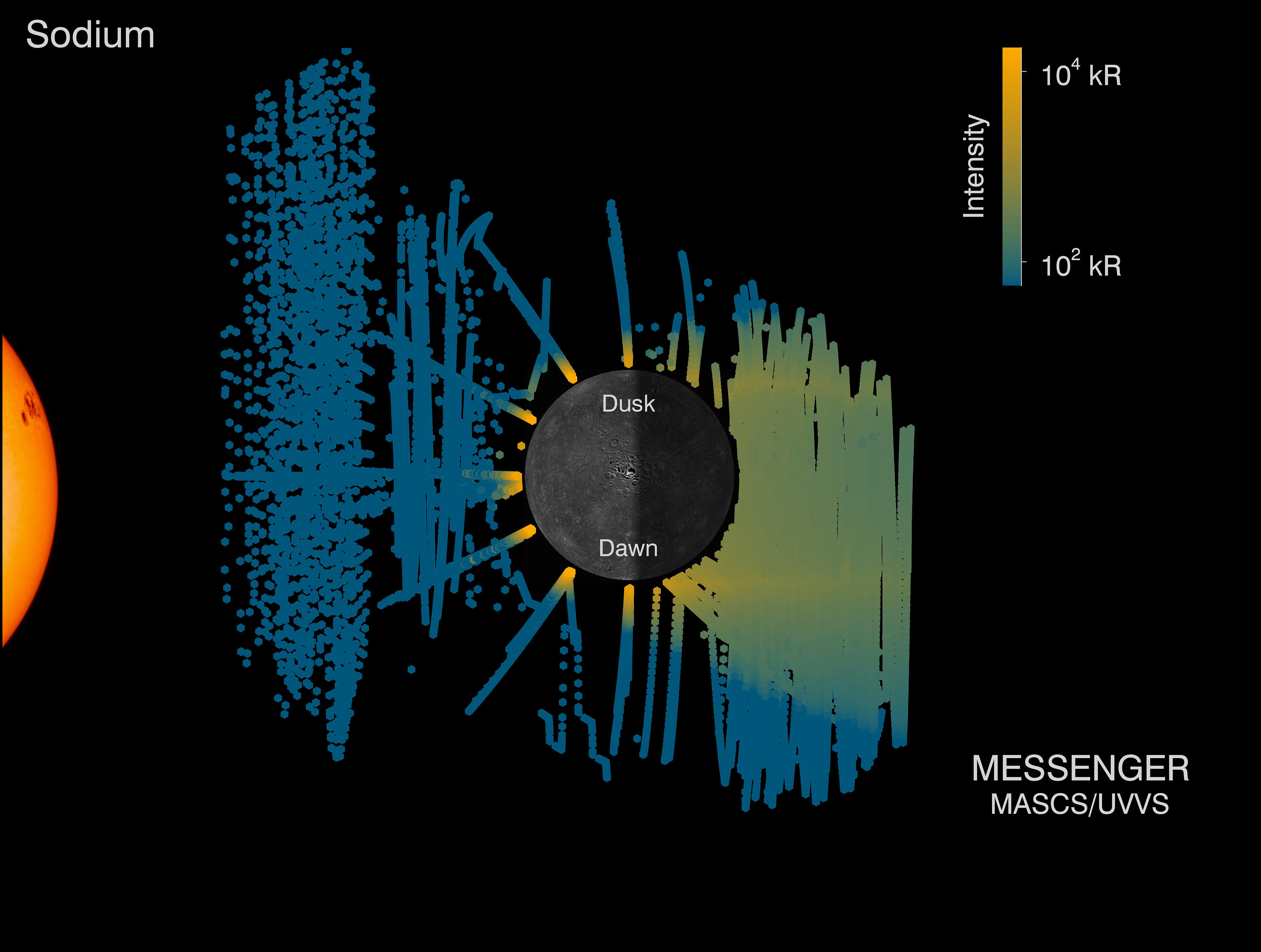 Mercury Sodium Tail