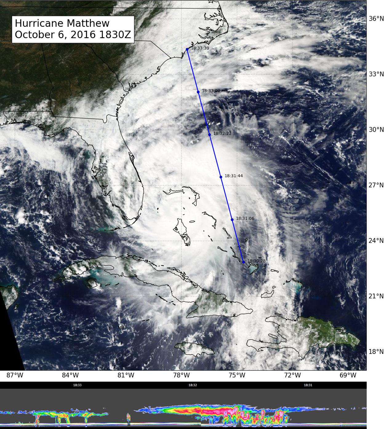 CloudSat Takes a 3D Slice of Hurricane Matthew