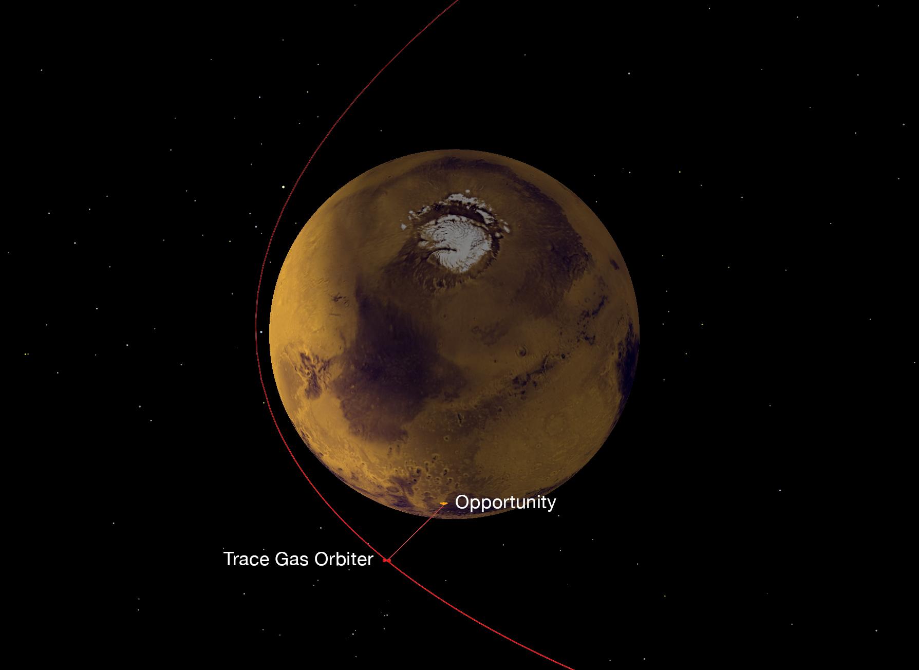 Strengthening the Mars Telecommunications Network